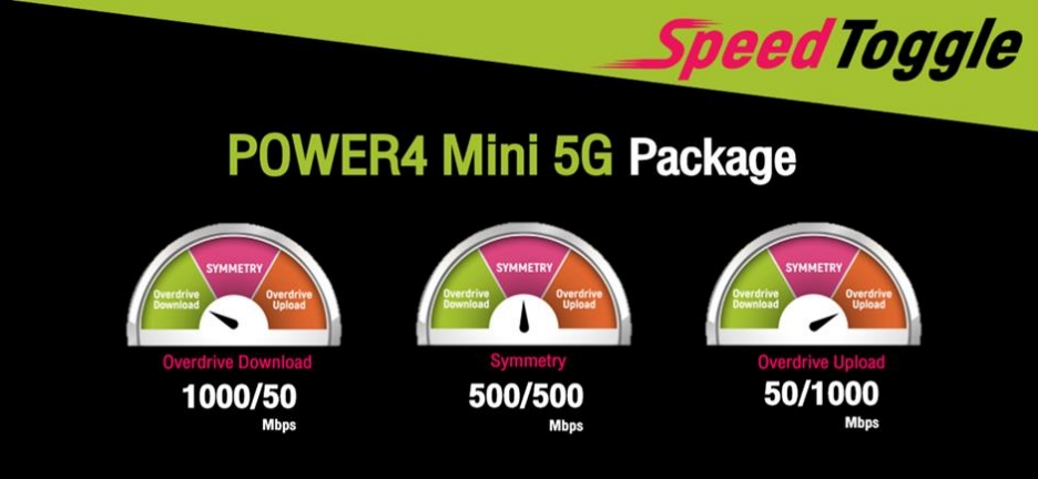 Speed toggle Power4 mini 5G