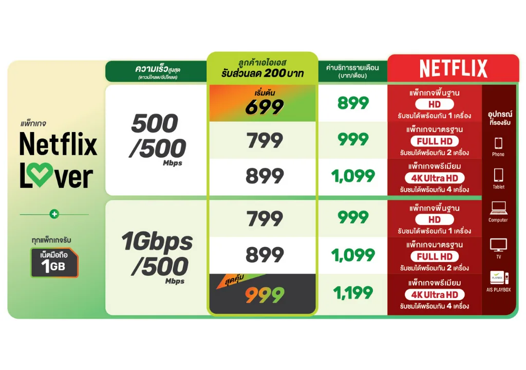 โปรเน็ตคอนโด Ais Fibre ล่าสุด 6
