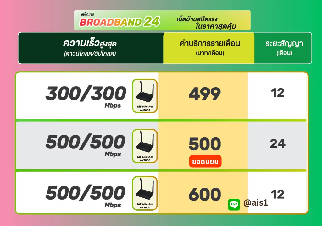 โปรเน็ตคอนโด Ais Fibre ล่าสุด 3