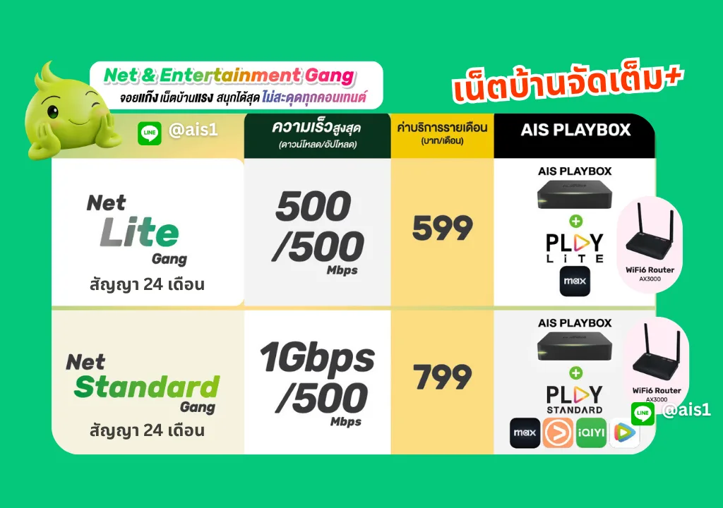 ติดเน็ตบ้าน Ais พร้อม กล่องทีวี รวมทุกโปรเด็ด 4 Aisfibre net