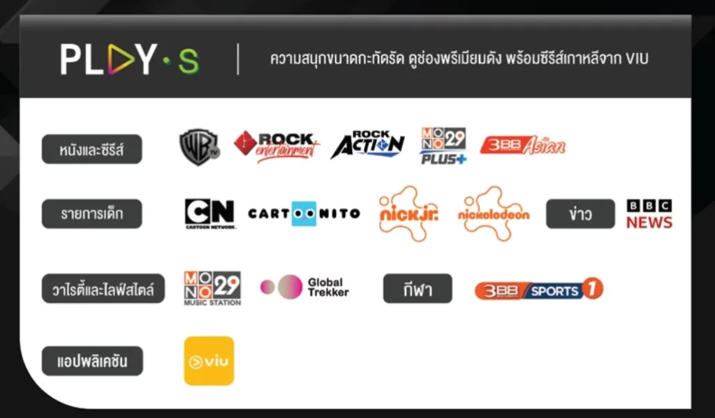 ติดเน็ตคอนโด Ais Fibre สมัครง่าย ติดตั้งไว 3 Ais play s