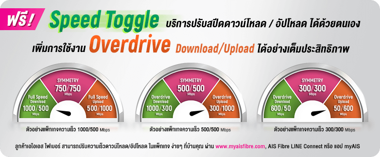 Speedtoglgle ais broadband24