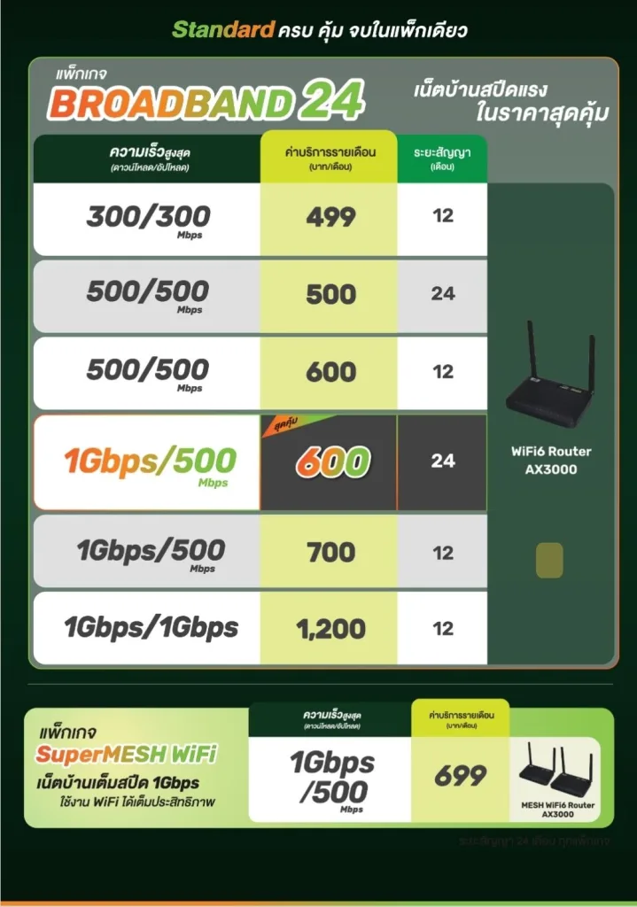 Aisfiber โปรโมชั่น
