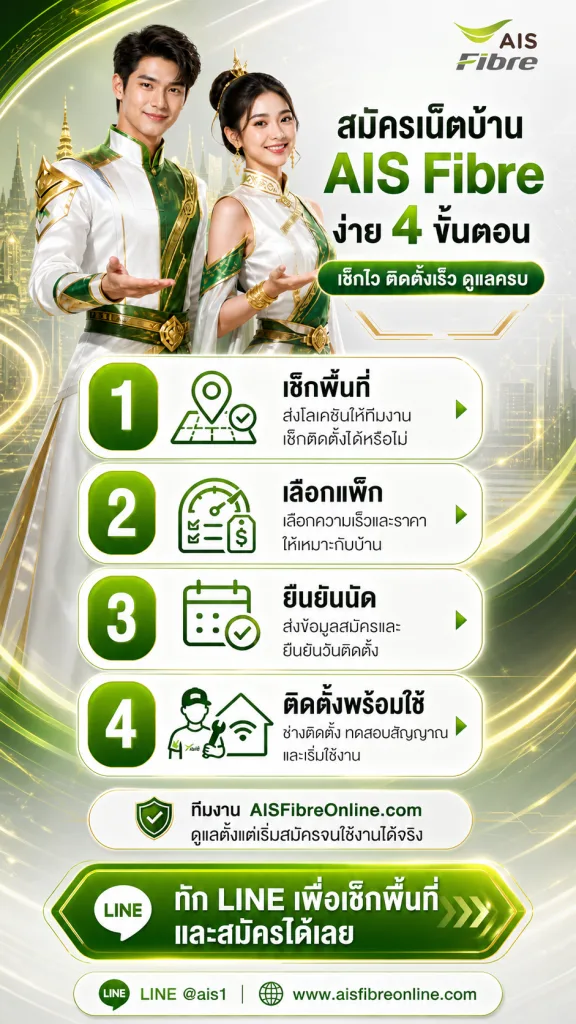 เช็คพื้นที่ติดตั้งเน็ตบ้าน ais