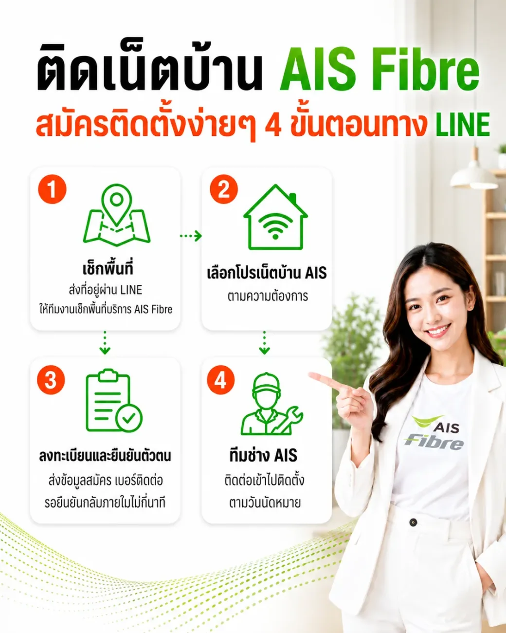 ติดตั้งเน็ตบ้าน AIS Fibre สมัครเน็ตบ้าน AIS ออนไลน์ ตรวจสอบพื้นที่และจองคิวติดตั้งผ่าน LINE