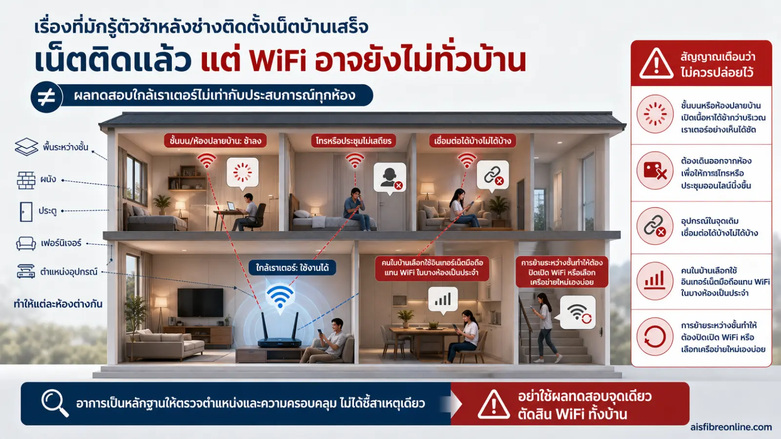 สรุปประเด็น เรื่องที่มักรู้ตัวช้าหลังช่างติดตั้งเน็ตบ้านเสร็จ ในบทความ บ้านสองชั้นใช้เราเตอร์ตัวเดียวพอไหม