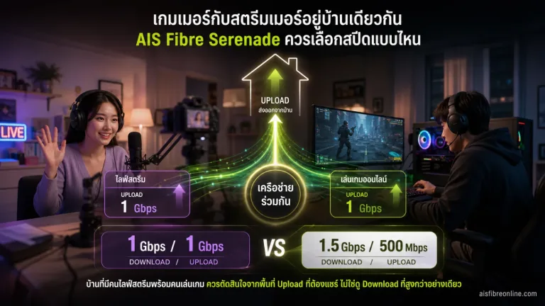AIS Fibre Serenade แสดง สตรีมเมอร์กำลังส่งไลฟ์จากบ้าน พร้อมกล้องและไมโครโฟน