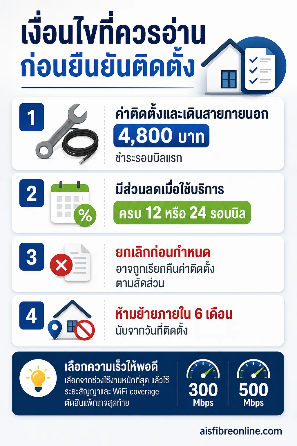 อินโฟกราฟิก สมัครเน็ตบ้าน AIS แสดง เงื่อนไขที่ควรอ่านก่อนยืนยันติดตั้ง เช็กลิสต์สี่ช่องเรียงตามจุดตัดสินใจ: ค่าติดตั้ง