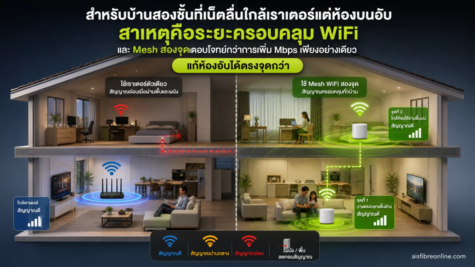 เนื้อหาเรื่อง บ้านสองชั้นกำลังจะติดเน็ตบ้าน AIS เลือกแพ็กเร็วขึ้นหรือเพิ่ม Mesh แบบไหนแก้ห้องอับได้ตรงจุดกว่า