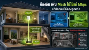 บ้านสองชั้นกำลังจะติดเน็ตบ้าน AIS เลือกแพ็กเร็วขึ้นหรือเพิ่ม Mesh แบบไหนแก้ห้องอับได้ตรงจุดกว่า