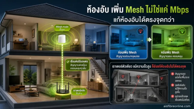 เนื้อหาเรื่อง บ้านสองชั้นกำลังจะติดเน็ตบ้าน AIS เลือกแพ็กเร็วขึ้นหรือเพิ่ม Mesh แบบไหนแก้ห้องอับได้ตรงจุดกว่า
