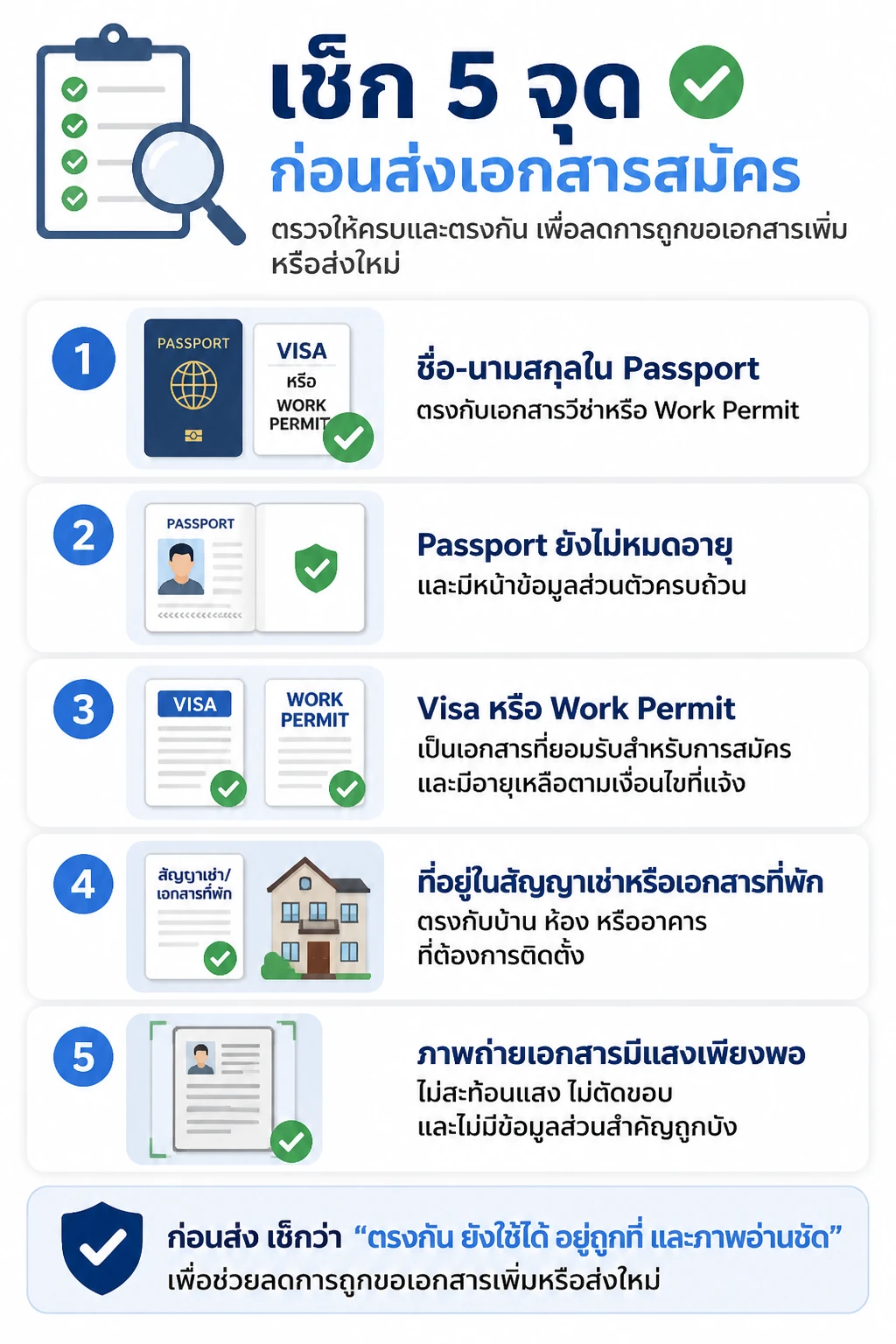 สมัคร AIS Fibre — จัดเป็นเช็กลิสต์แนวตั้งบนมือถือ มีไอคอนหรือภาพตัวแทนเอกสารด้านซ้าย ป้ายหมายเลข