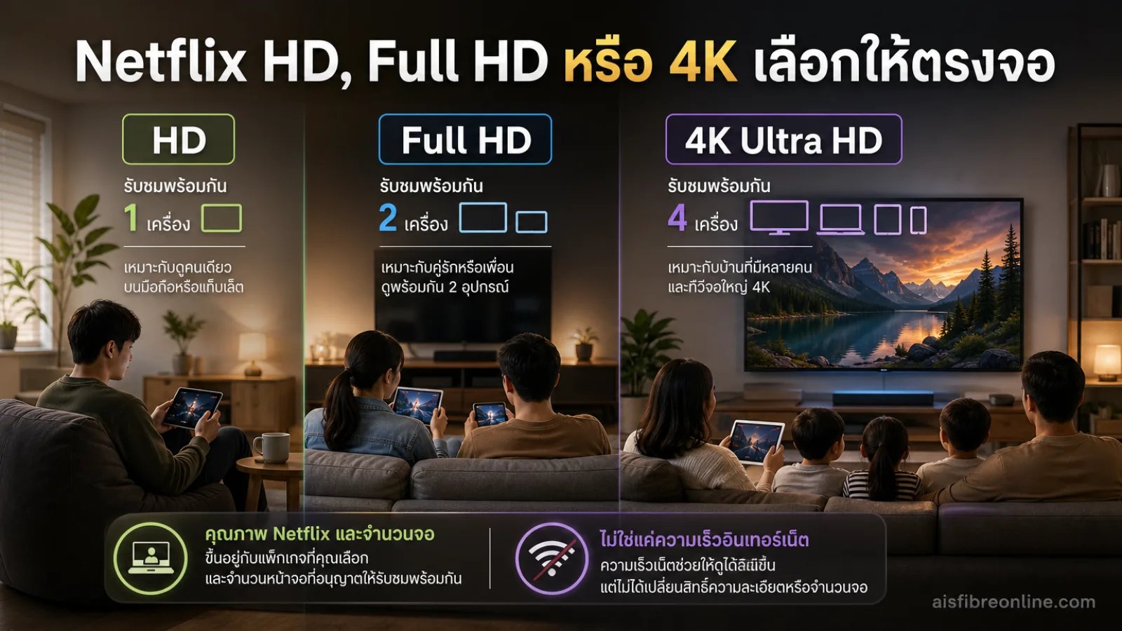 Netflix HD, Full HD และ 4K ต่างกันตรงไหนก่อนสมัครเน็ตบ้าน AIS — สมัครเน็ตบ้าน AIS Netflix