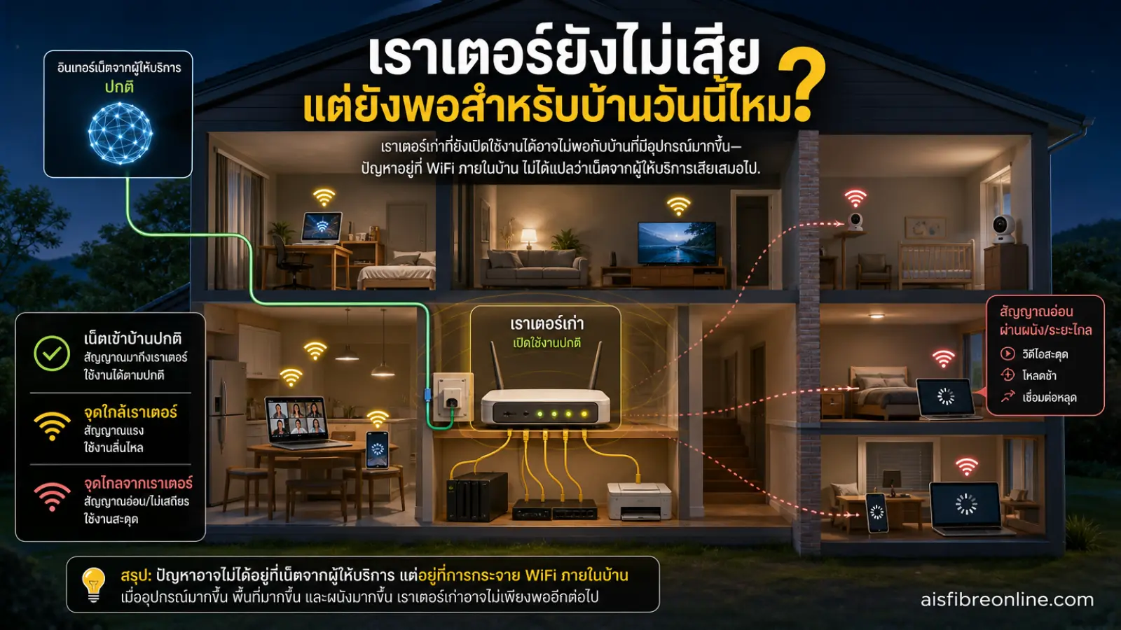 เนื้อหาเรื่อง เราเตอร์ตัวเดิมใช้มาห้าปี ยังไม่เสีย แต่ทำไมบ้านเริ่มรู้สึกว่าเน็ตไม่เหมือนเดิม โดยเน้น เราเตอร์เก่า