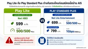 Play Lite กับ Play Standard Plus ต่างกันตรงไหนก่อนสมัครเน็ตบ้าน AIS