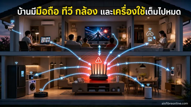 เราเตอร์หลายเครื่อง แสดง เราเตอร์ WiFi แบบไม่มีแบรนด์อยู่กลางภาพ