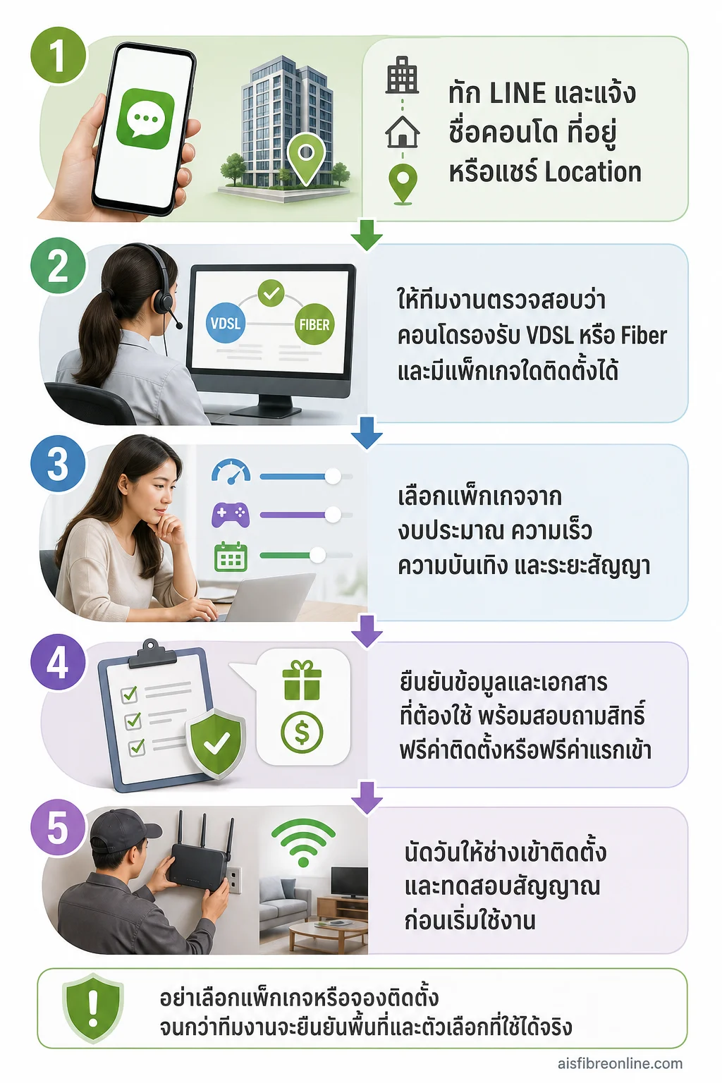 ติดเน็ต AIS คอนโด — การสมัครออนไลน์เริ่มจากส่งข้อมูลคอนโดเพื่อตรวจสอบพื้นที่ แล้วจึงเลือกแพ็กเกจและนัดติดตั้ง