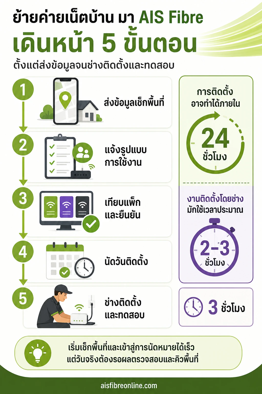 ย้ายค่ายเน็ตบ้าน — การย้ายค่ายเดินหน้าได้เป็นลำดับจากส่งข้อมูลจนถึงนัดติดตั้ง